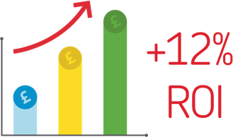 Up to 12% ROI