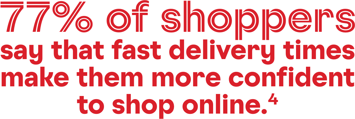 77% of shoppers say that fast delivery times make them more confident to shop online.4